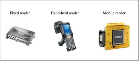 rfid reader parts|types of rfid readers.